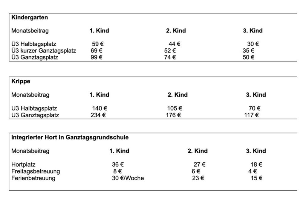 Quelle: Landeshauptstadt Saarbrücken